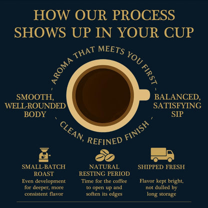 Sumatra Dark Roast Mushroom Coffee– Path of Depth