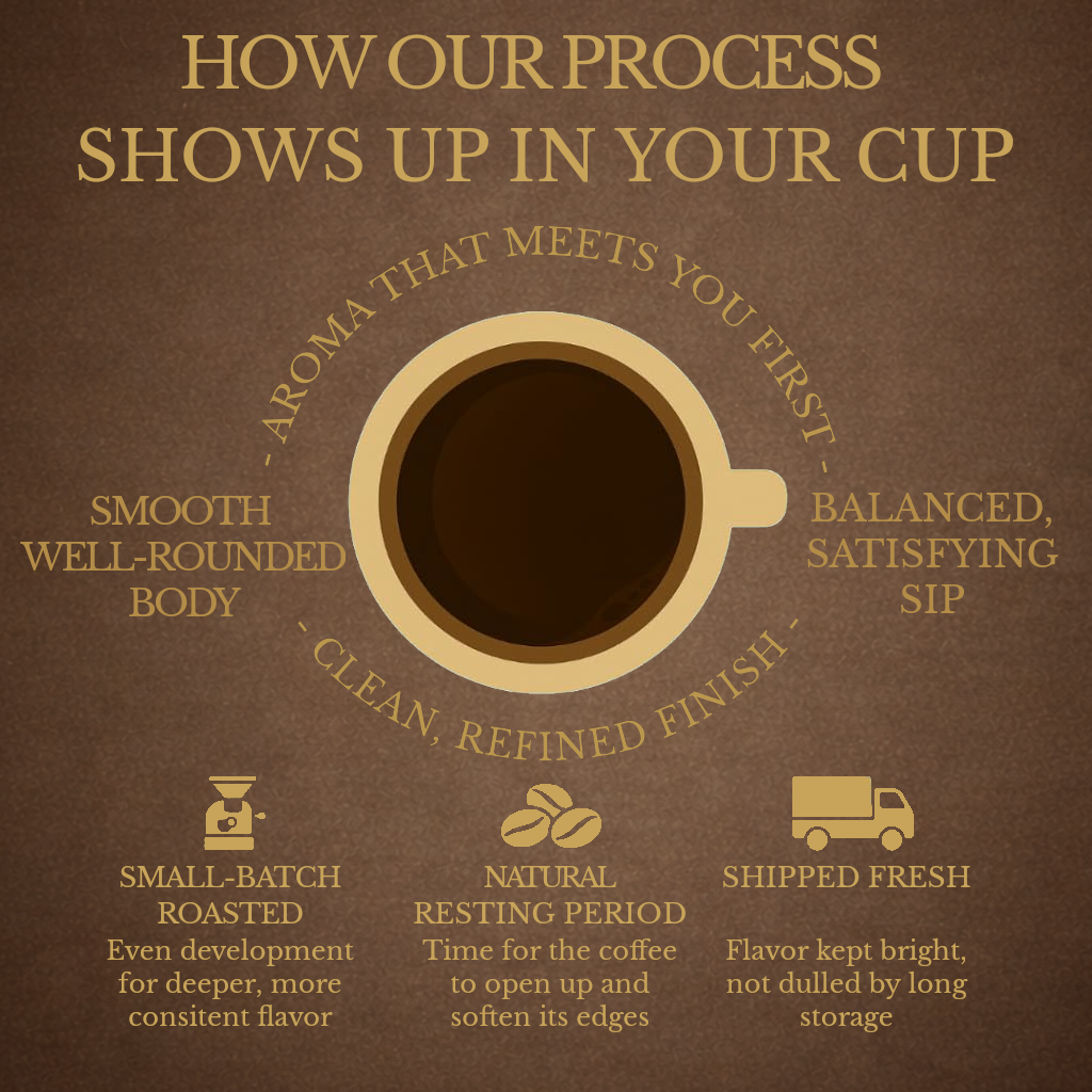 Honduras Medium Roast Mushroom Coffee– Path of Balance
