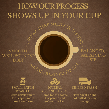 Honduras Medium Roast Mushroom Coffee– Path of Balance